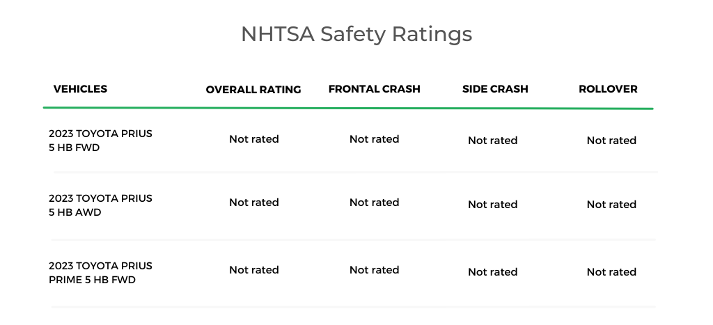 2023 Toyota Prius NHTSA Safety Rating