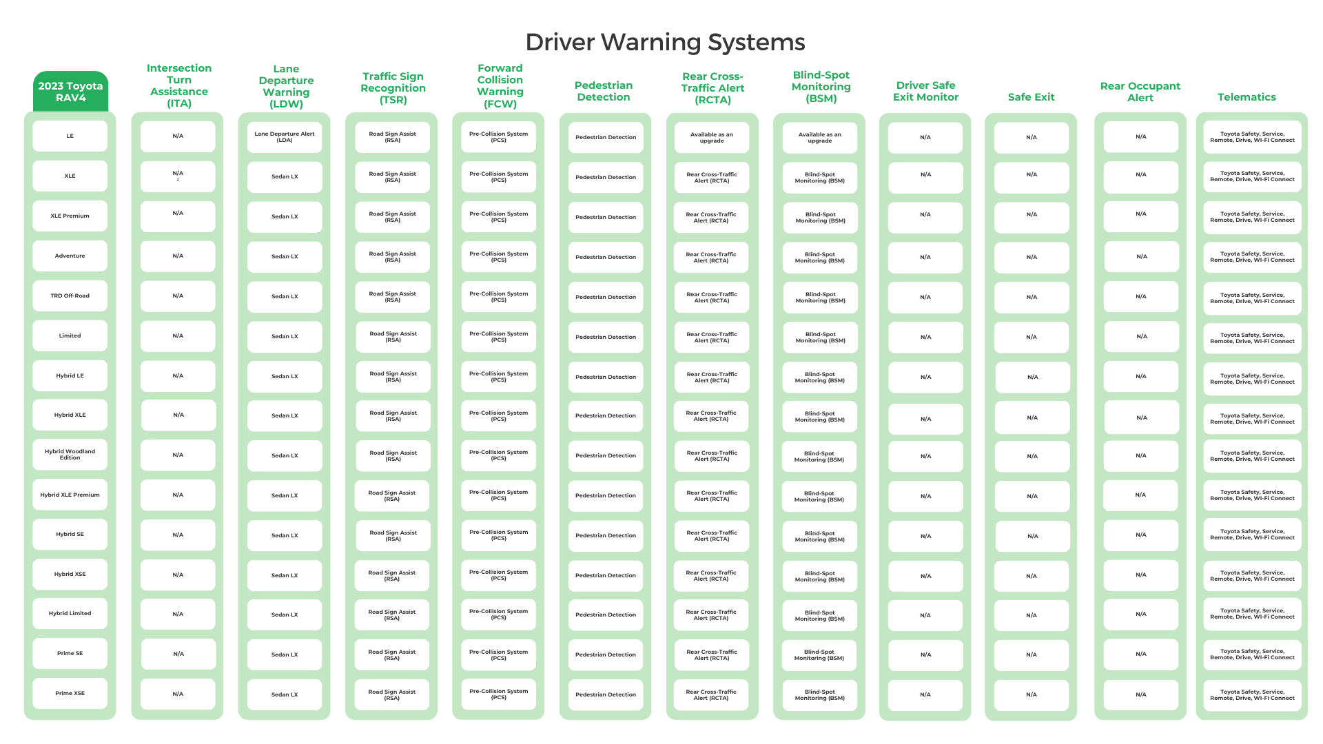 2023 Toyota RAV4 Driver Warning Systems