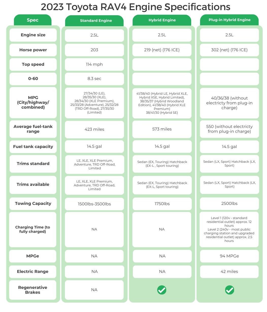2023 Toyota RAV4 Engine Specifications