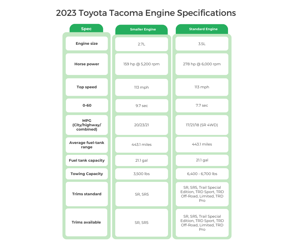 2023 Toyota Tacoma Engine vs Nissan Frontier Specifications (1)