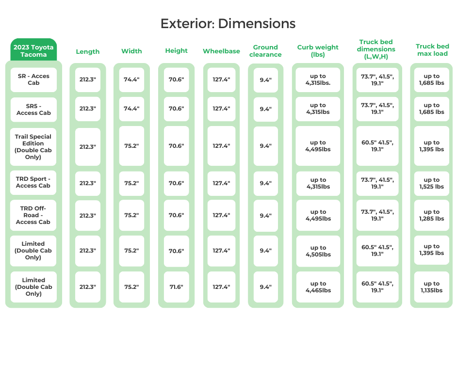2023 Toyota Tacoma Exterior Dimensions With Beds